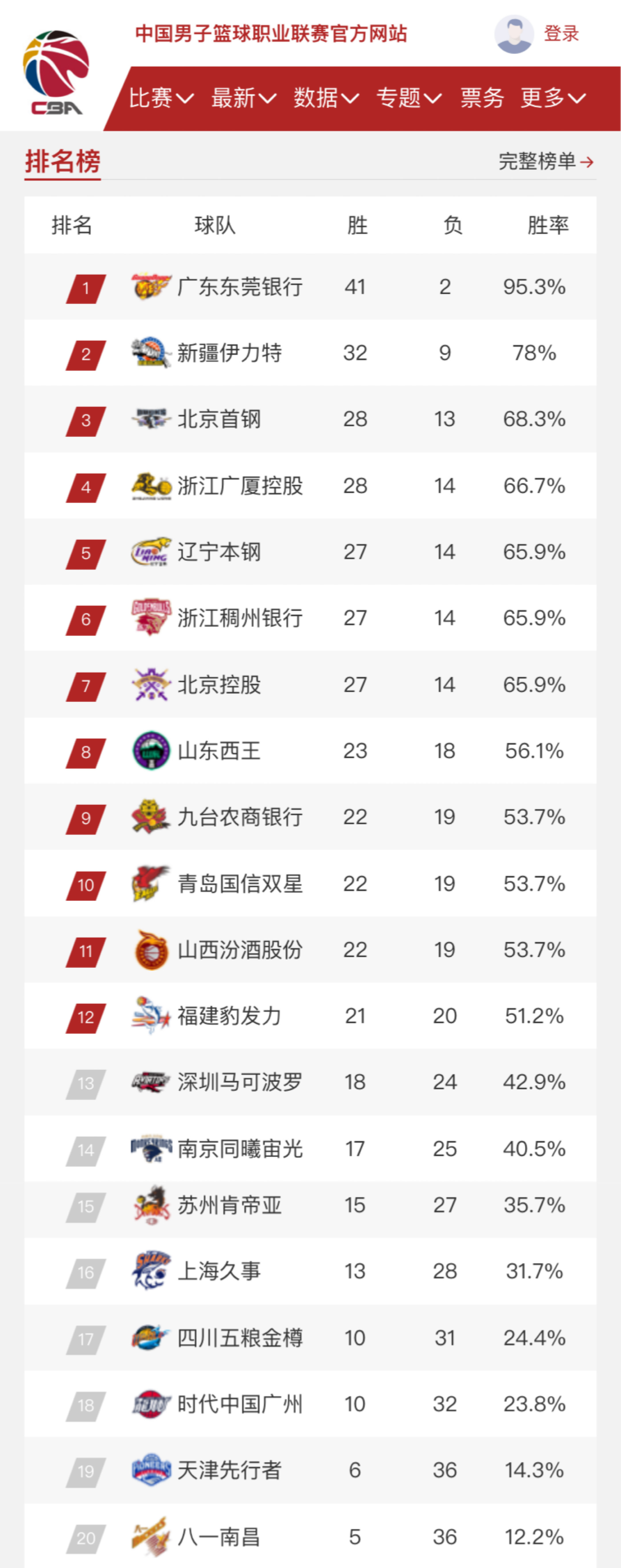 与活力的较