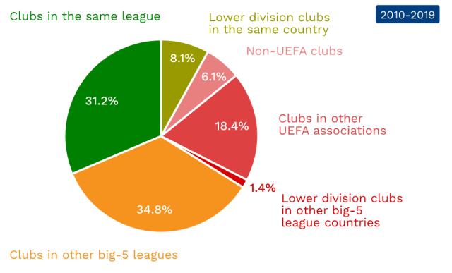一些俱乐部 一些俱乐部