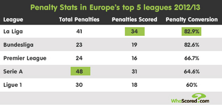 对球队士气 对球队士气